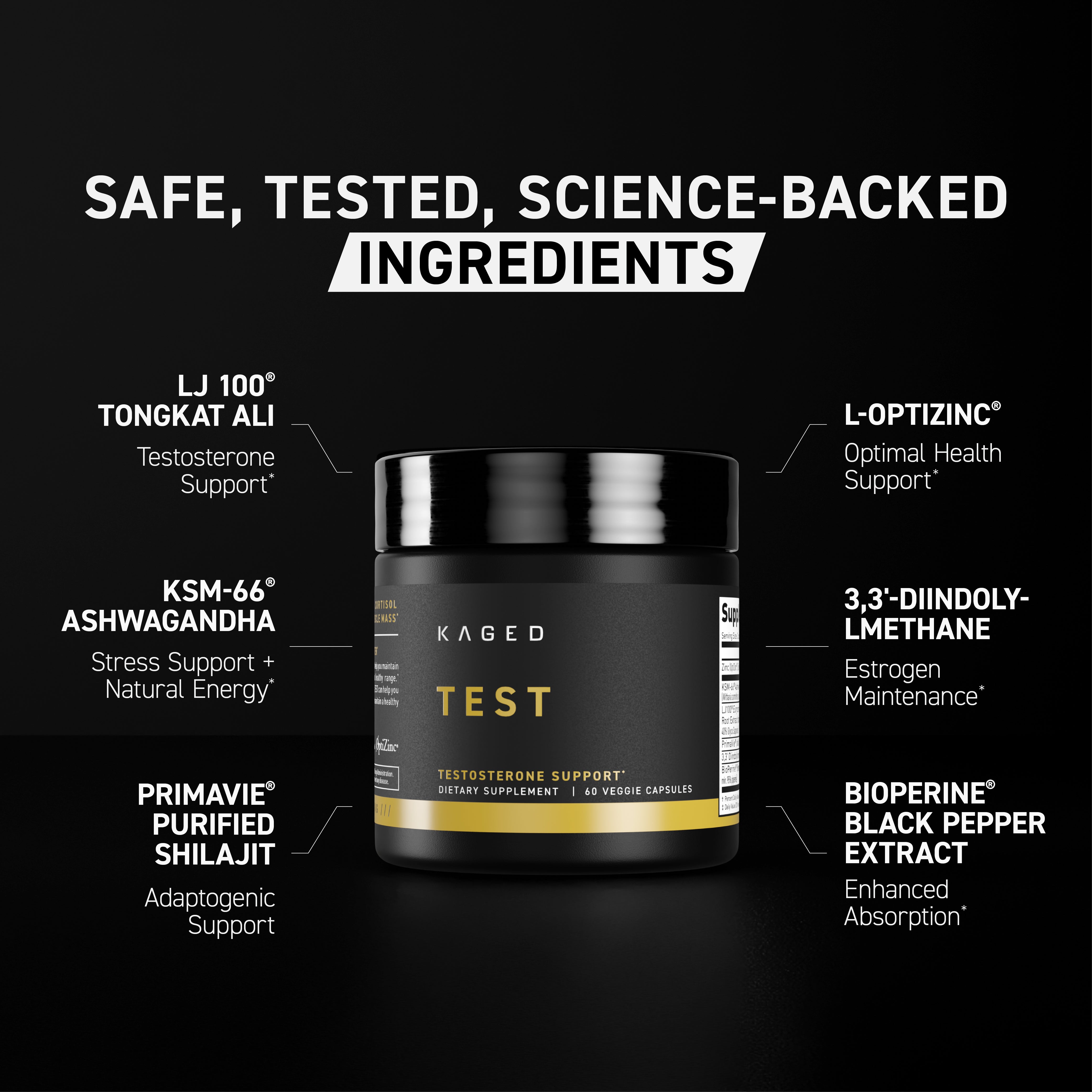 Infographic showing headline ‘SAFE, TESTED, SCIENCE-BACKED INGREDIENTS’ with a TEST supplement jar and ingredient callouts