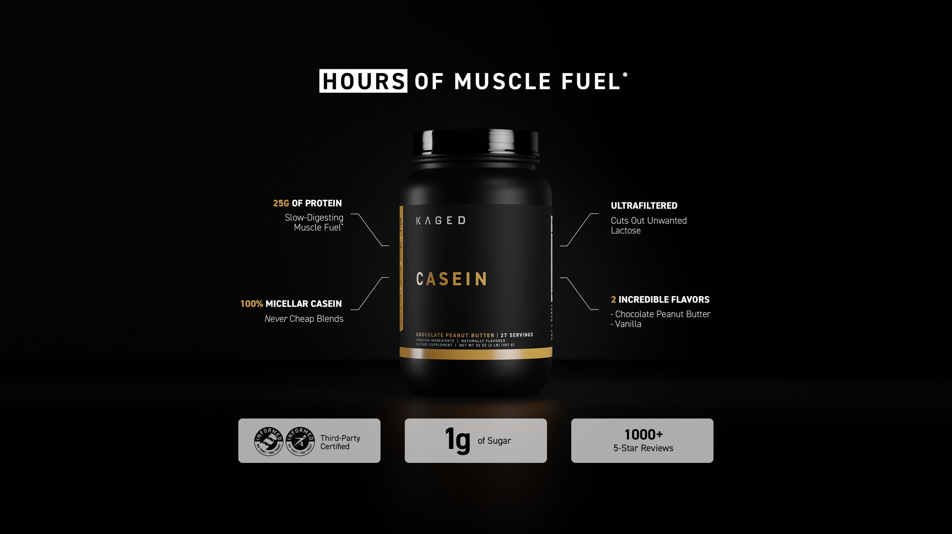 Promotional graphic ‘HOURS OF MUSCLE FUEL’ showing Kaged Casein tub: 25g protein, 100% micellar casein, ultrafiltered, 1g sugar