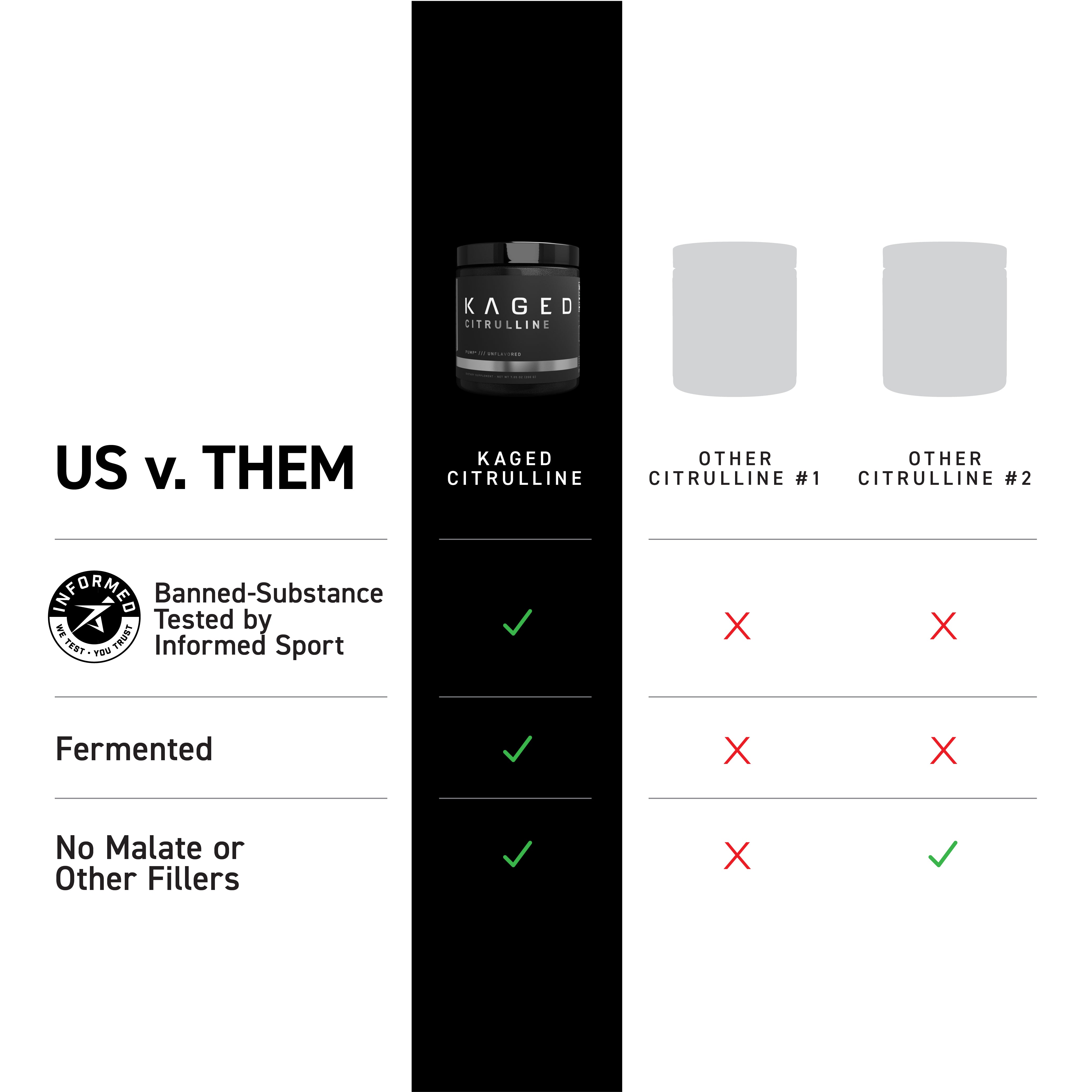 comparison chart showing KAGED Citrulline vs two other citrulline products highlighting Informed Sport testing, fermented ingredient, and no fillers
