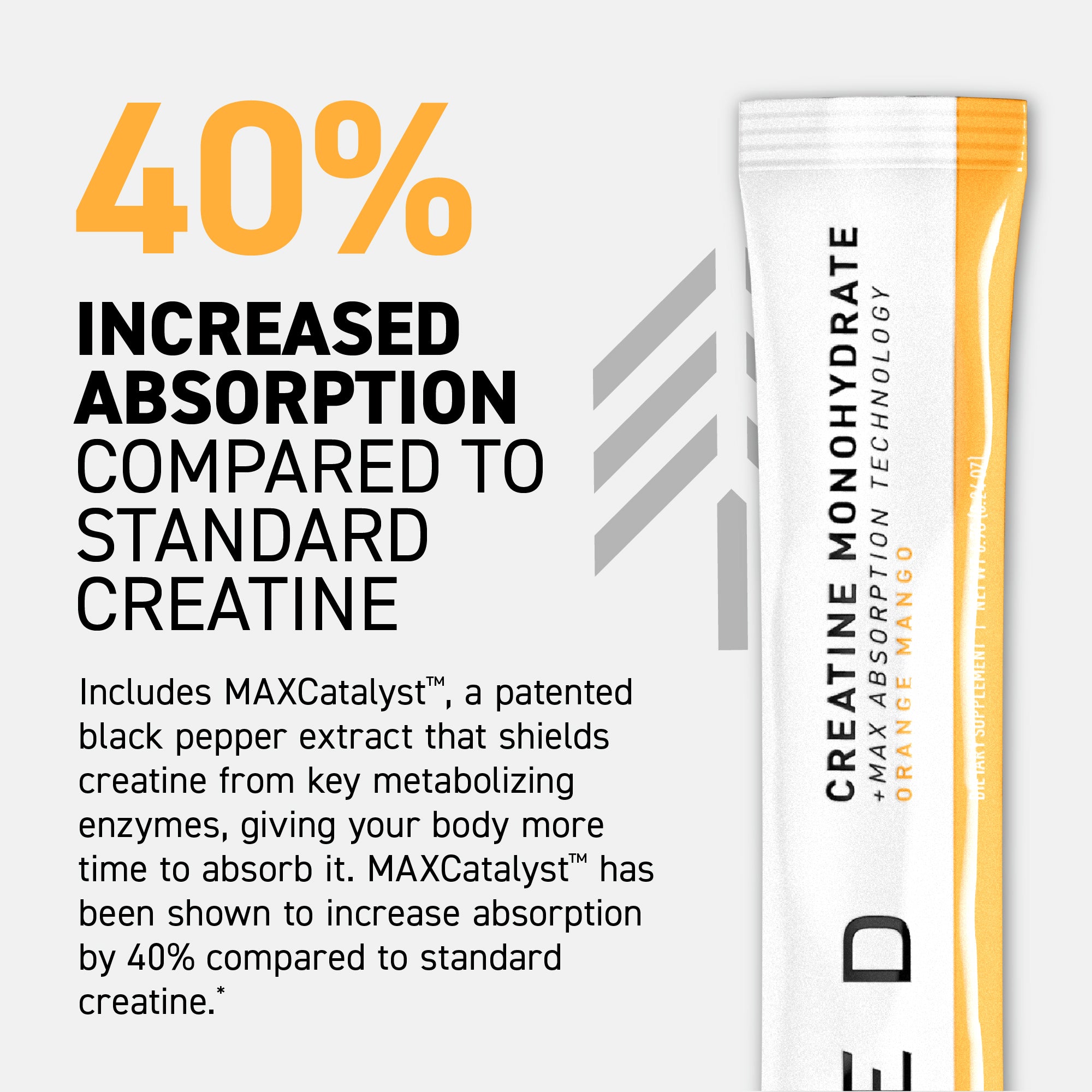 Promotional graphic showing 40% increased absorption compared to standard creatine with a partial orange creatine stick pack
