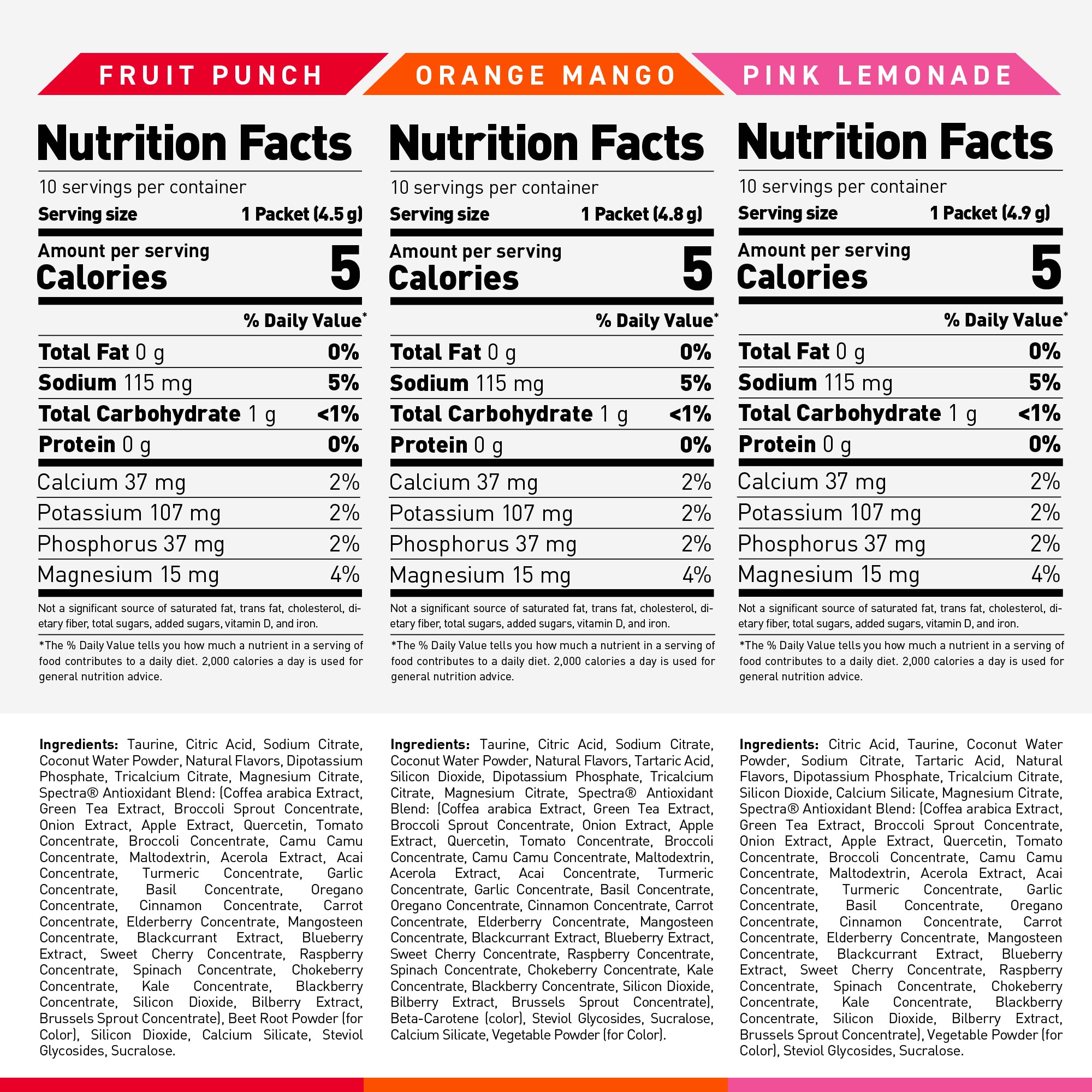 Hydration (Hydra-Charge) Stick Pack