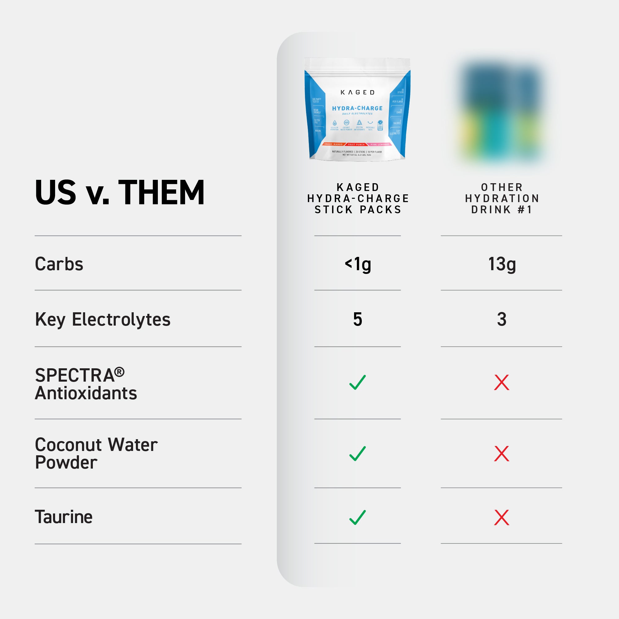 Hydration (Hydra-Charge) Stick Pack