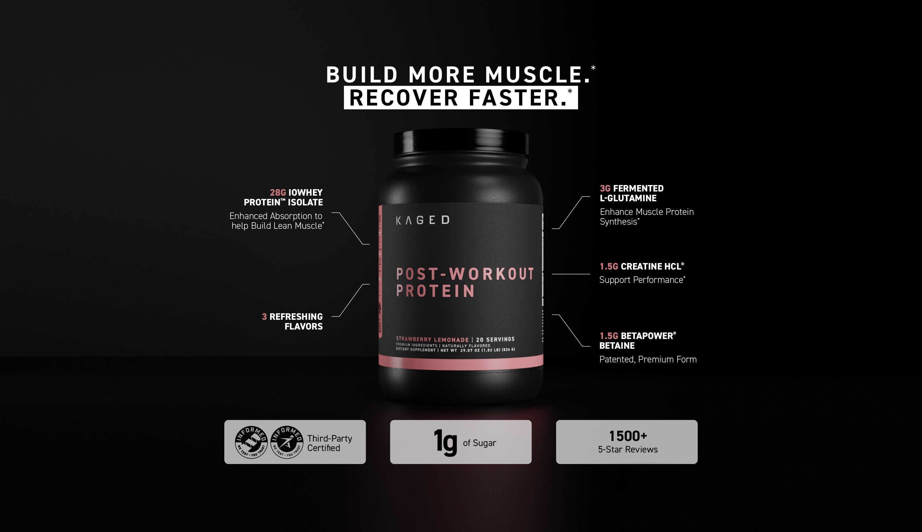 Infographic showing KAGED protein tub with headline 'Build More Muscle. Recover Faster' and callout for 28g whey protein isolate