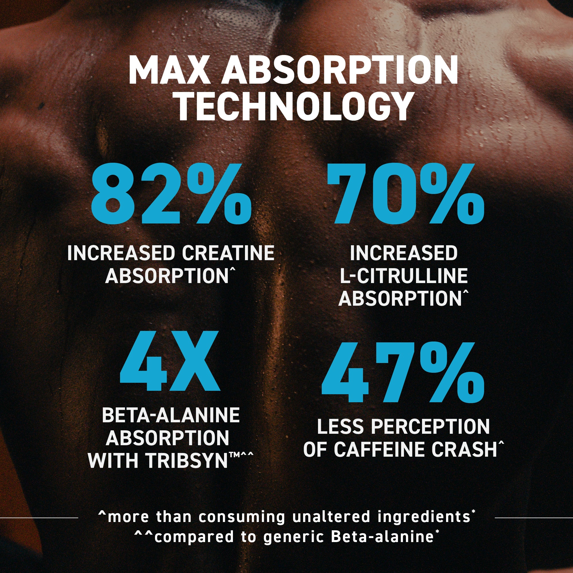 Pre-Workout MAX