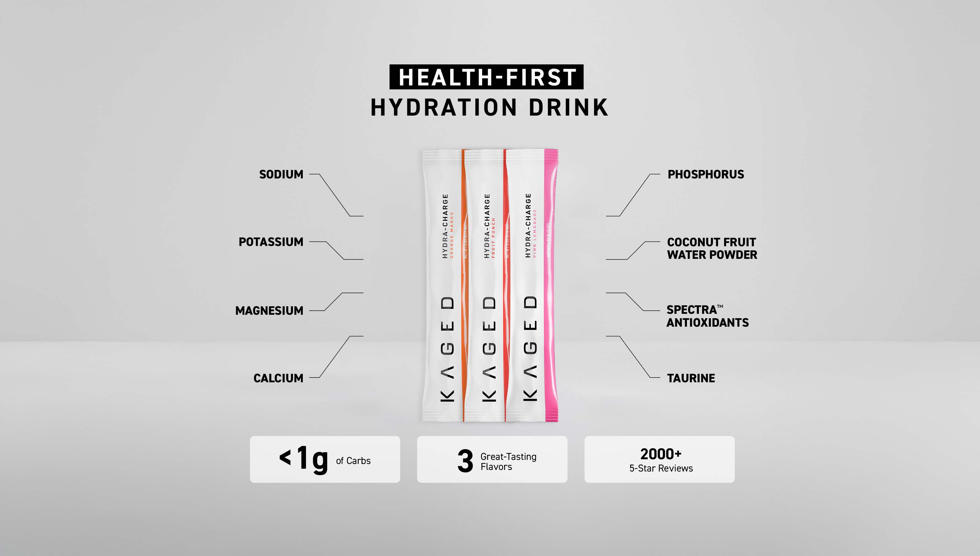 Promotional infographic showing three Hydra-Charge sticks with headline ‘HEALTH-FIRST HYDRATION DRINK’ and labeled electrolytes and ingredients