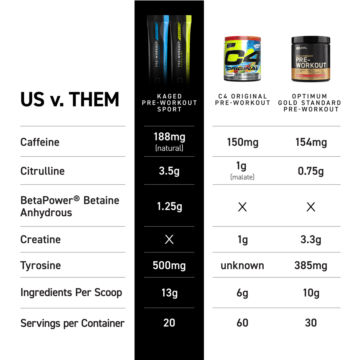 Pre-Workout Sport Stick